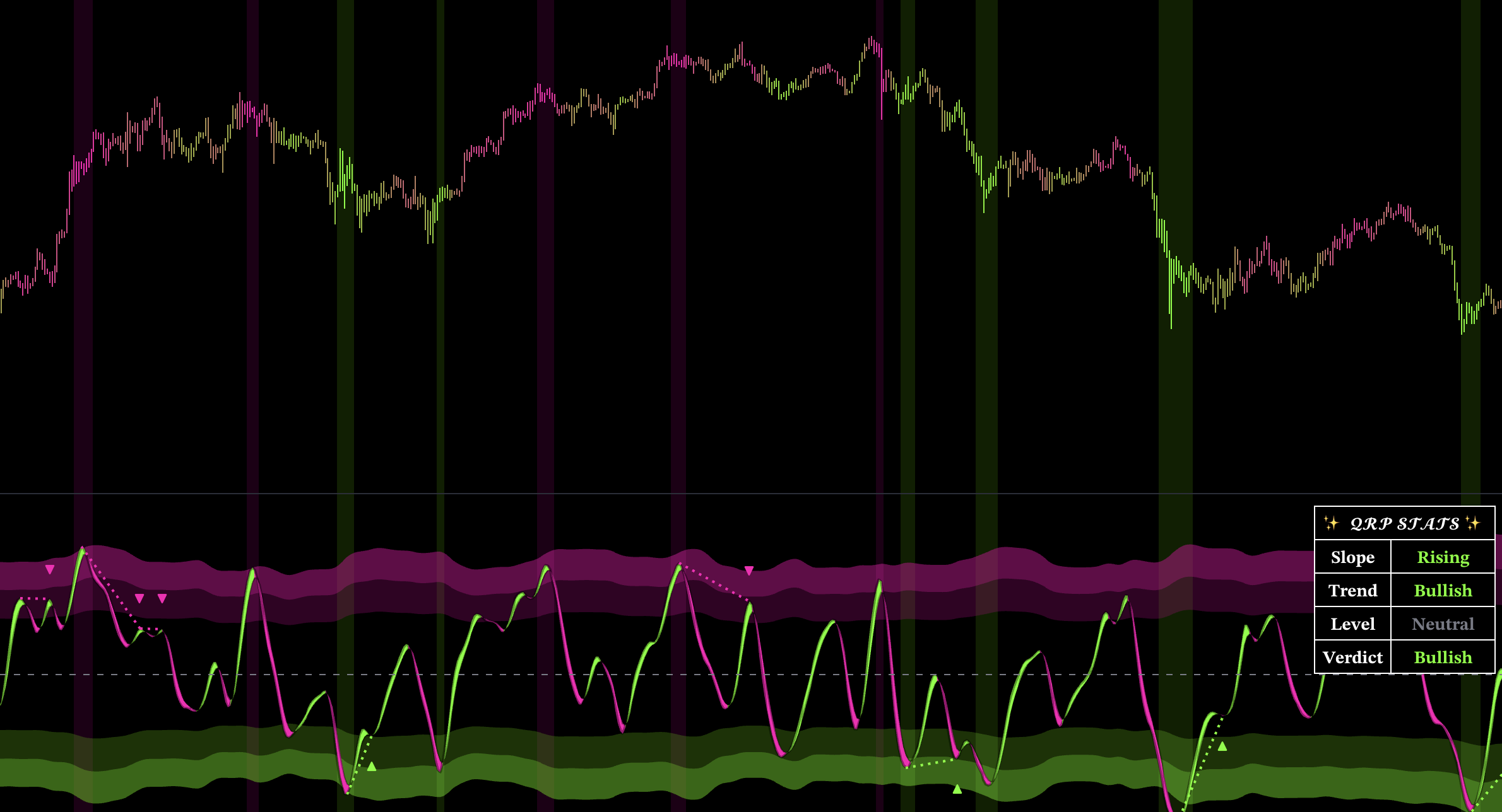 Quantum RSI reversal and exit workflow